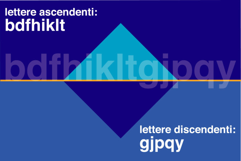 lettere-ascendenti-discendenti